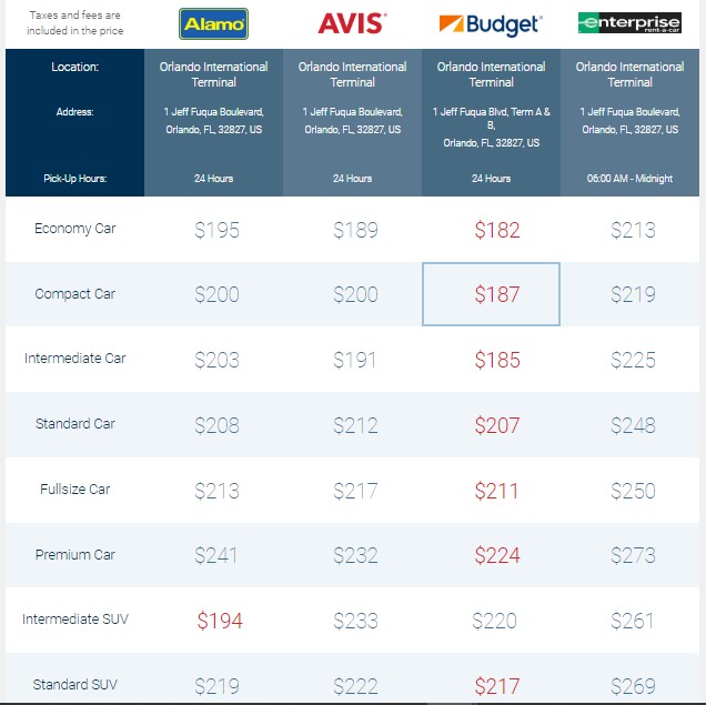 Saving on Car Rentals through Costco Alaska to Mickey